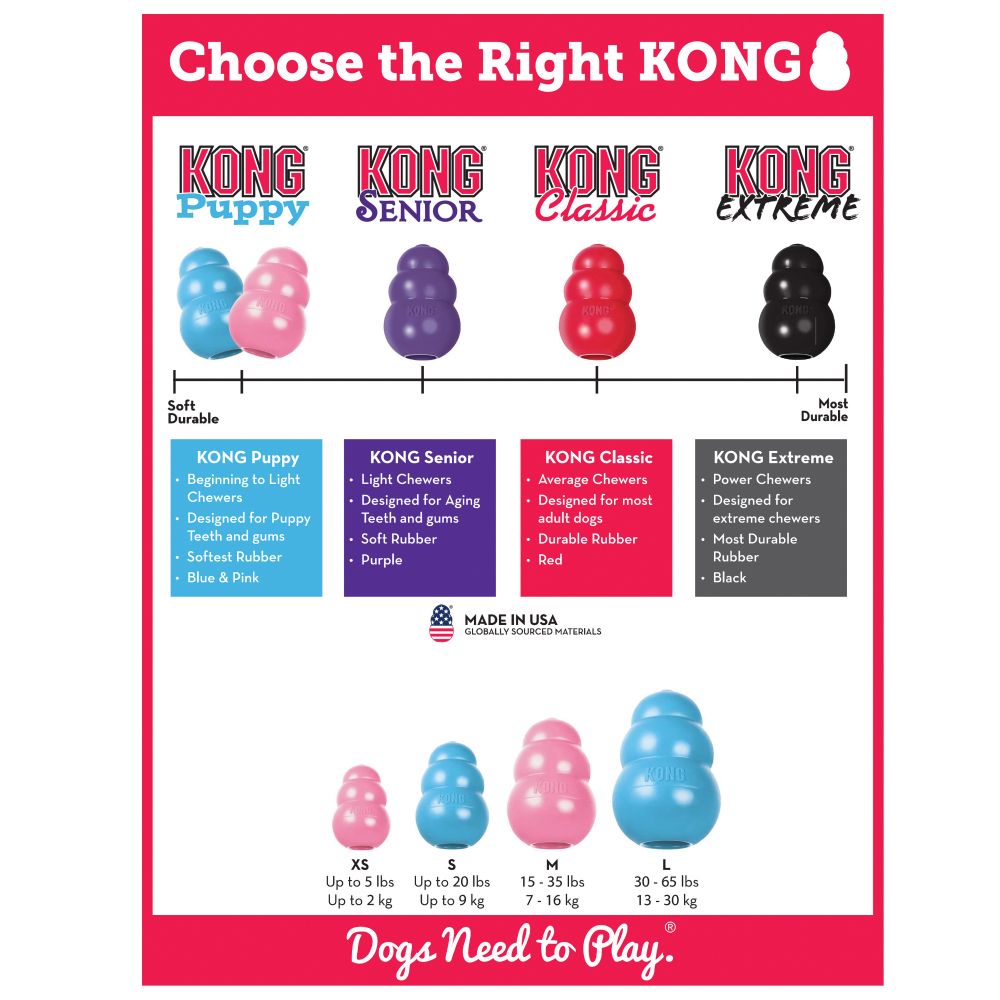 KONG - Classic Puppy Toy - ARMOR THE POOCH