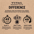 Vital Essentials Freeze-Dried Diced Salmon Treats (For Dogs)
