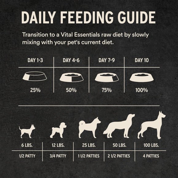 Vital Essentials Beef Entree Patties feeding guidelines