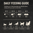 Vital Essentials Turkey cat recipe feeding guidelines
