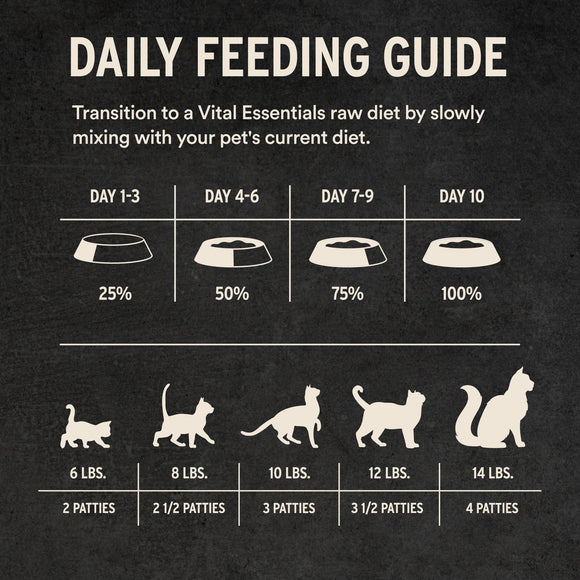 Vital Essentials Turkey cat recipe feeding guidelines