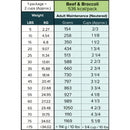 Tom & Sawyer - Beef & Broccoli (For Dogs) - Frozen Product-3