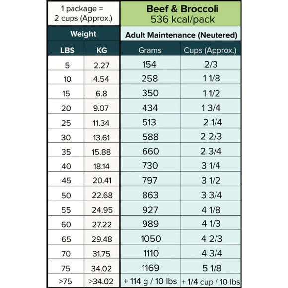Tom & Sawyer - Beef & Broccoli (For Dogs) - Frozen Product