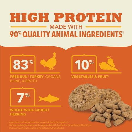 Acana - Freeze-Dried Free-Run Turkey Recipe Morsels (For Dogs)