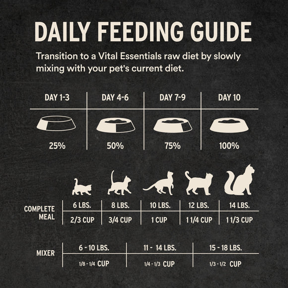Vital Essentials Micro Nibs - Freeze-Dried Chicken & Whitefish Entree (For Cats)