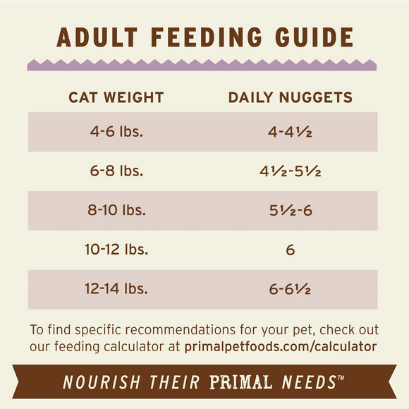 Primal - Nuggets - Raw Turkey (For Cats) - Frozen Product