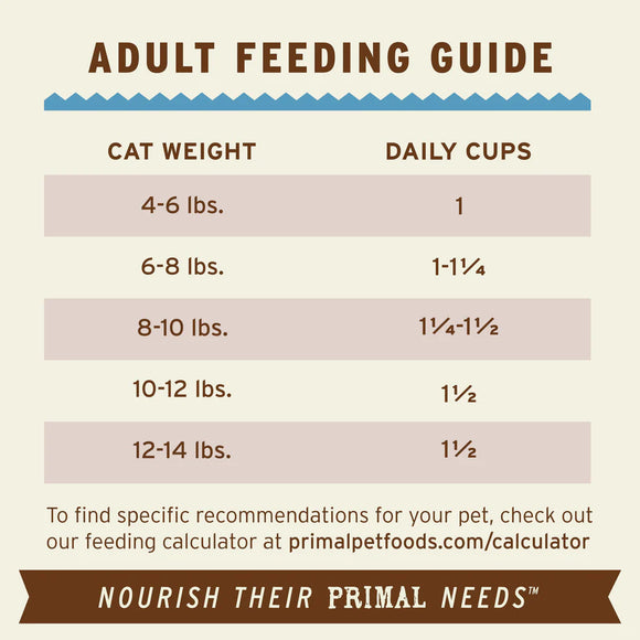 Primal - Pronto - Raw Rabbit (For Cats) - Frozen Product