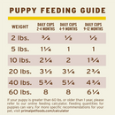 Primal - Pronto - Freeze Dried Raw Pronto - Chicken & Salmon Recipe (For Puppies)