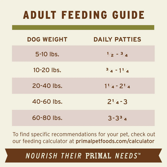 Primal - Patties - Raw Lamb Patties (For Dogs) - Frozen Product