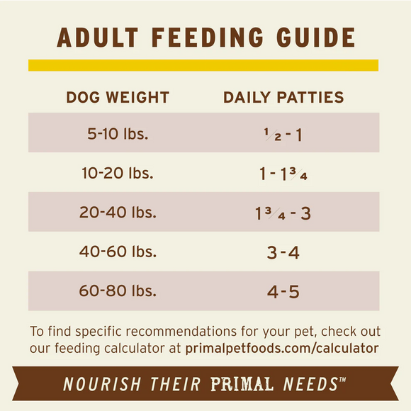 Primal - Patties - Raw Rabbit Patties (For Dogs) - Frozen Product