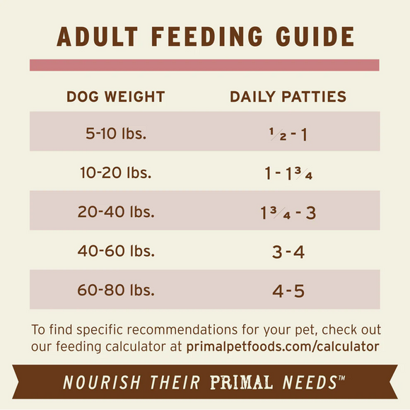 Primal - Patties - Raw Turkey & Sardine Patties (For Dogs) - Frozen Product