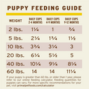 Primal - Pronto - Raw Puppy Pronto (For Dogs) - Frozen Product