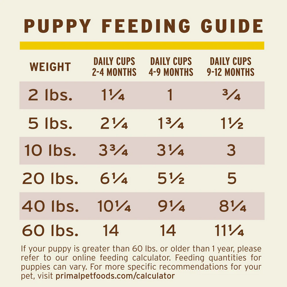 Primal - Pronto - Raw Puppy Pronto (For Dogs) - Frozen Product