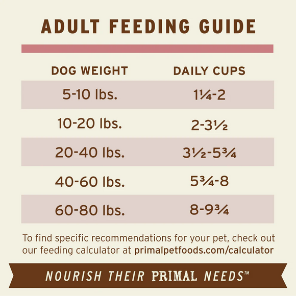 Primal - Pronto - Raw Turkey & Sardine Pronto (For Dogs) - Frozen Product