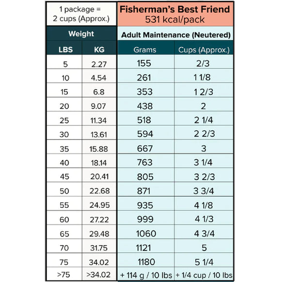 Tom & Sawyer - Fisherman's Best Friend (For Senior Dogs) - Frozen Product