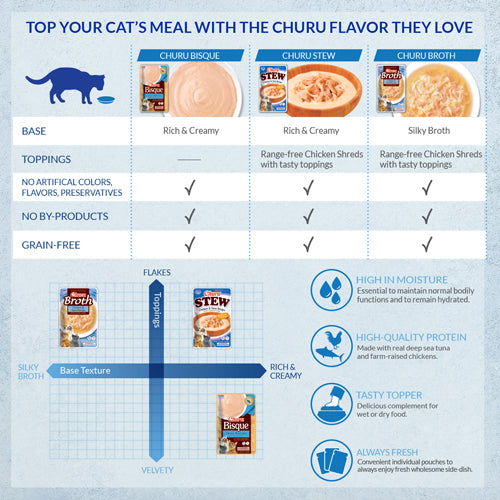 Inaba - Churu Bisque - Tuna Recipe (For Cats)