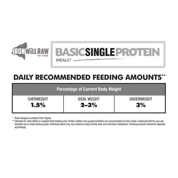 Iron Will Raw - Basic Pork - Frozen Product 