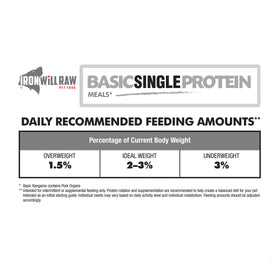 Iron Will Raw - Basic Rabbit (For Dogs & Cats) - Frozen Product