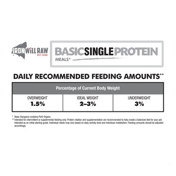 Iron Will Raw - Basic Rabbit (For Dogs & Cats) - Frozen Product