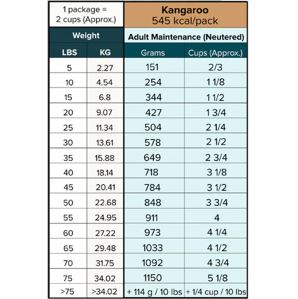 Tom & Sawyer - Kangaroo (For Dogs) - Frozen Product