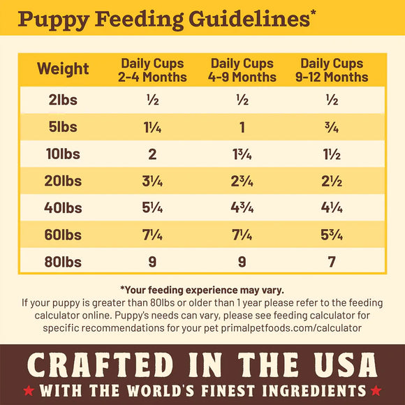 Primal - Kibble In The Raw - Puppy Chicken & Pork Recipe (Dog Food)