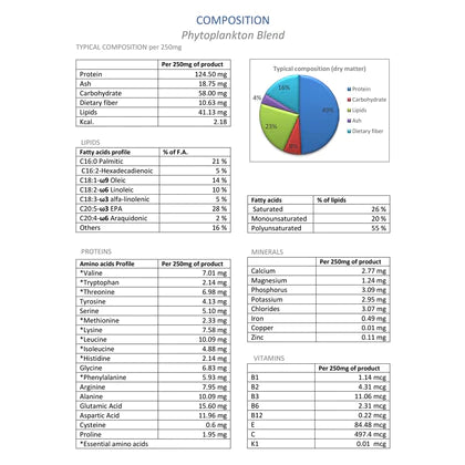 Adored Beast - Phyto Synergy (Super Antioxidant For Dogs & Cats)