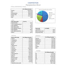 Adored Beast - Phyto Synergy (Super Antioxidant For Dogs & Cats)