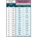 Tom & Sawyer - Rosemary Venison (For Dogs) - Frozen Product-3