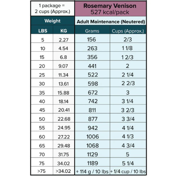 Tom & Sawyer - Rosemary Venison (For Dogs) - Frozen Product