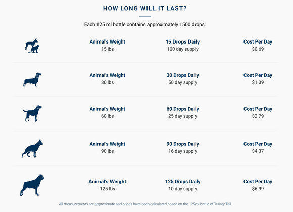 Adored Beast - Turkey Tail Mushrooms (Liquid Triple Extract)