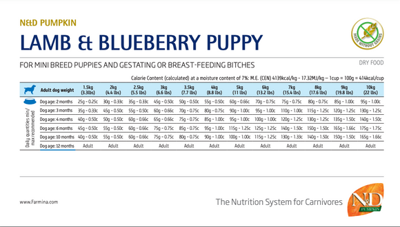 Farmina - N&D Pumpkin - Lamb, Pumpkin, and Blueberry Puppy Mini (Dry Dog Food)
