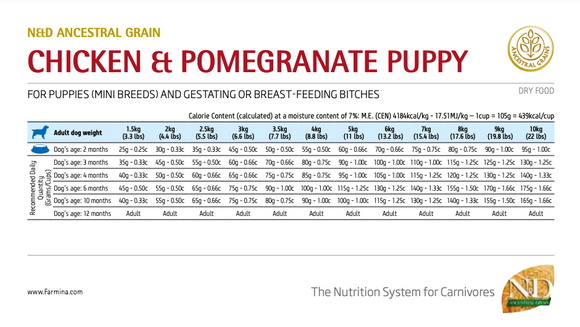 Farmina - N&D Ancestral Grain - Chicken & Pomegranate Mini (Dry Puppy Food)