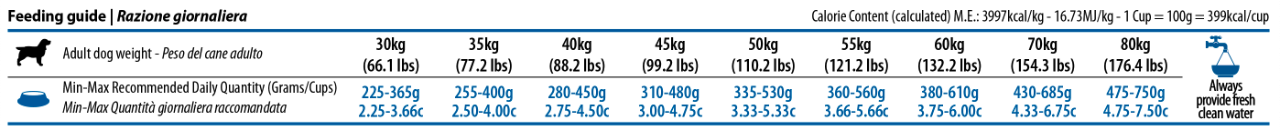 Farmina - N&D Ancestral Grain - Chicken & Pomegranate Maxi Giant (Dry Dog Food)