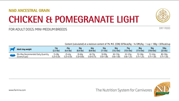 Farmina - N&D Ancestral Grain - Chicken & Pomegranate Light Mini (Dry Dog Food)
