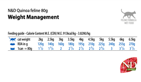 Farmina - N&D Quinoa - Weight Management Recipe (Wet Cat Food)