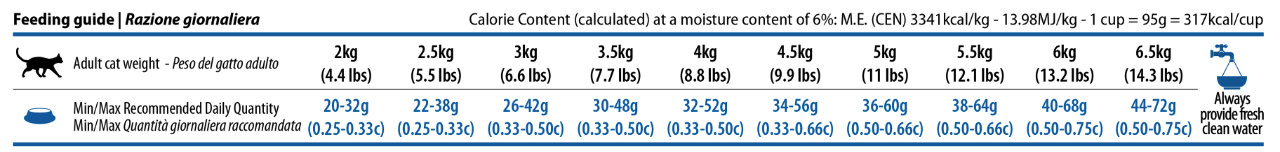 Farmina - N&D Quinoa - Weight Management Lamb Adult Recipe (Dry Cat Food)