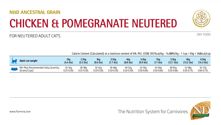 Farmina - N&D Ancestral Grain - Chicken Pomegranate Neutered Recipe (Dry Cat Food)