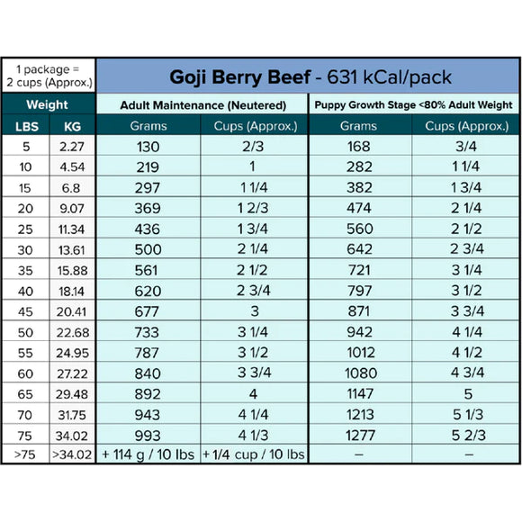 Tom & Sawyer - Goji Berry Beef (For Dogs) - Frozen Product