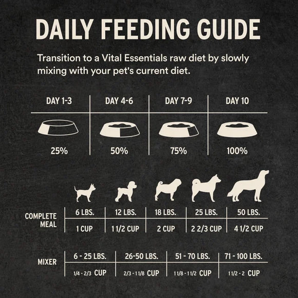 Vital Essentials (VE) - Soft Nibs - Freeze-Dried Beef & Chicken Entree (For Dogs)