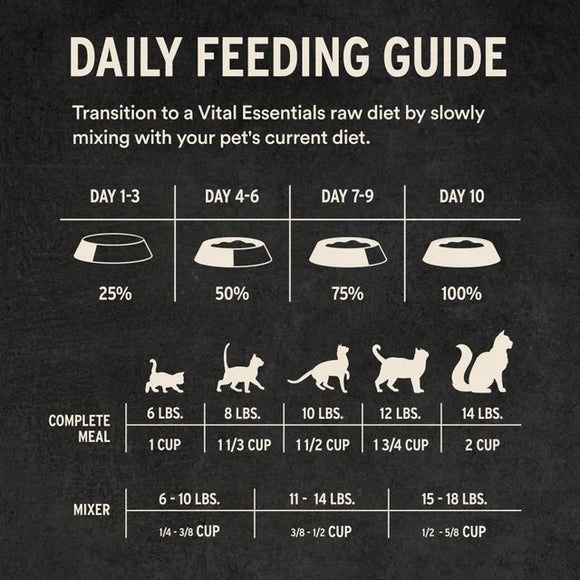 Vital Essentials (VE) - Soft Nibs - Freeze-Dried Duck Entree (For Cats)