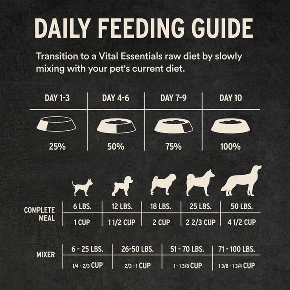 Vital Essentials (VE) - Soft Nibs - Freeze-Dried Lamb & Whitefish Entree (For Dogs)