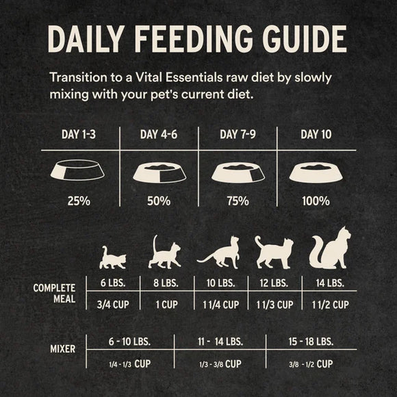 Vital Essentials (VE) - Soft Nibs - Freeze-Dried Pork Entree (For Cats)
