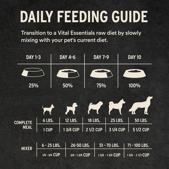 Vital Essentials (VE) - Soft Nibs - Freeze-Dried Pork Entree (For Dogs)