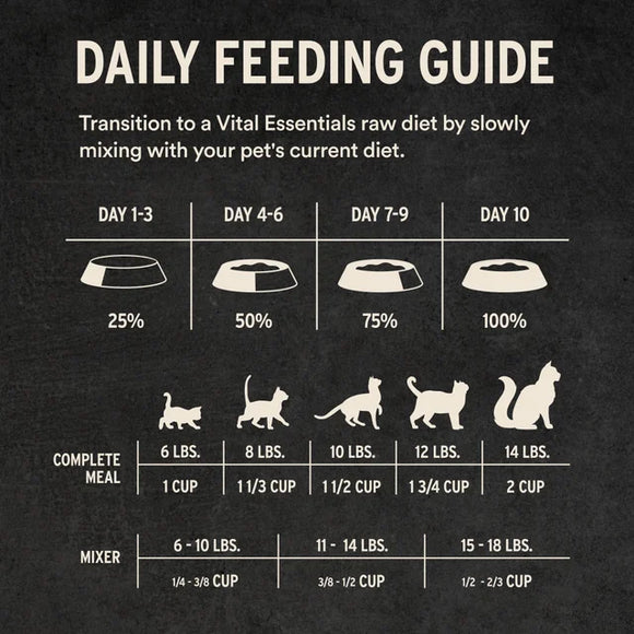 Vital Essentials (VE) - Soft Nibs - Freeze-Dried Turkey Entree (For Cats)