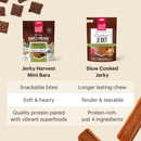 The Honest Kitchen Slow Cooked Chicken Jerky Chews how to use