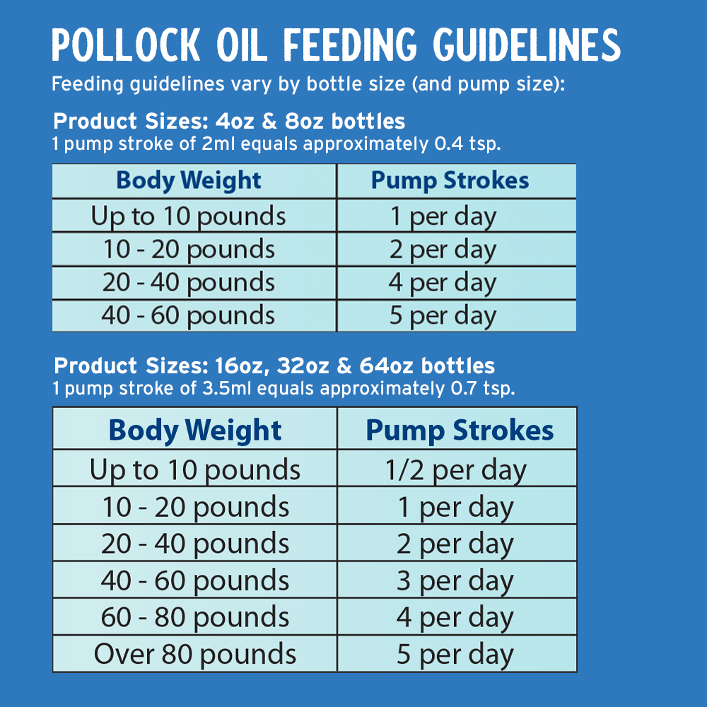 Grizzly Pet Products - Polluck Oil