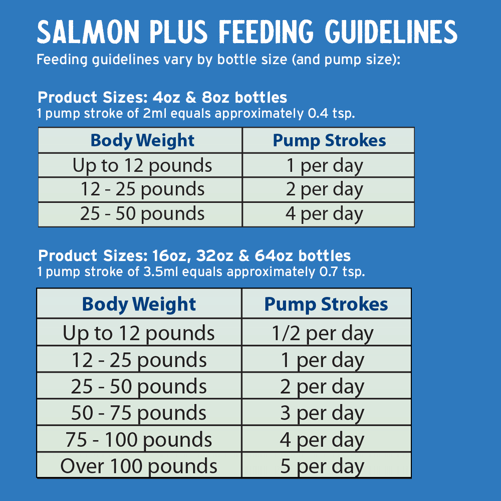 Grizzly Pet Products - Salmon Plus