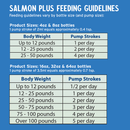 Grizzly Pet Products - Salmon Plus (For Dogs and Cats)