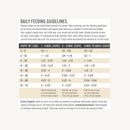 The Honest Kitchen | Grain Free Chicken | Dry Puppy Food | ARMOR THE POOCH