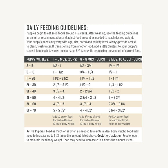 The Honest Kitchen | Grain Free Chicken | Dry Puppy Food | ARMOR THE POOCH